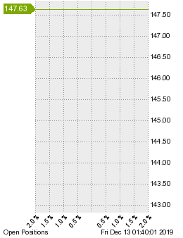 未決済のポジション状況