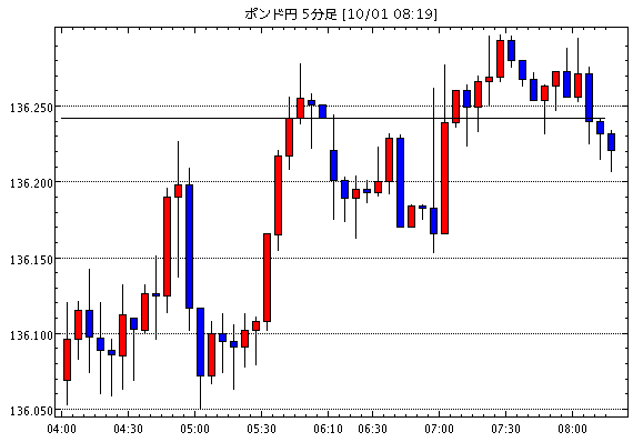Gbp Jpy 襲撃 今日のポンド円見通し Fx外国為替予想ログ Gbp Jpy 襲撃 今日のポンド円見通し Fx外国為替予想ログ