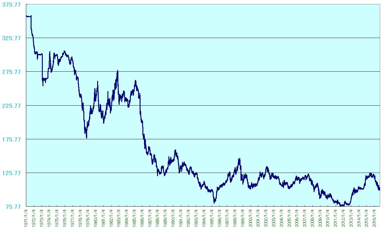 南アフリカ ランド 2ch
