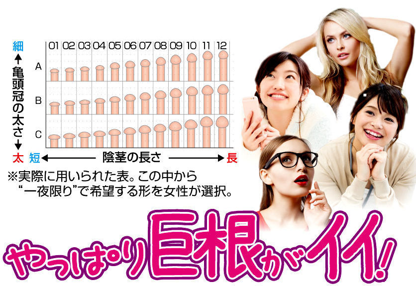 本音で女性が求めるペニスの条件とは?