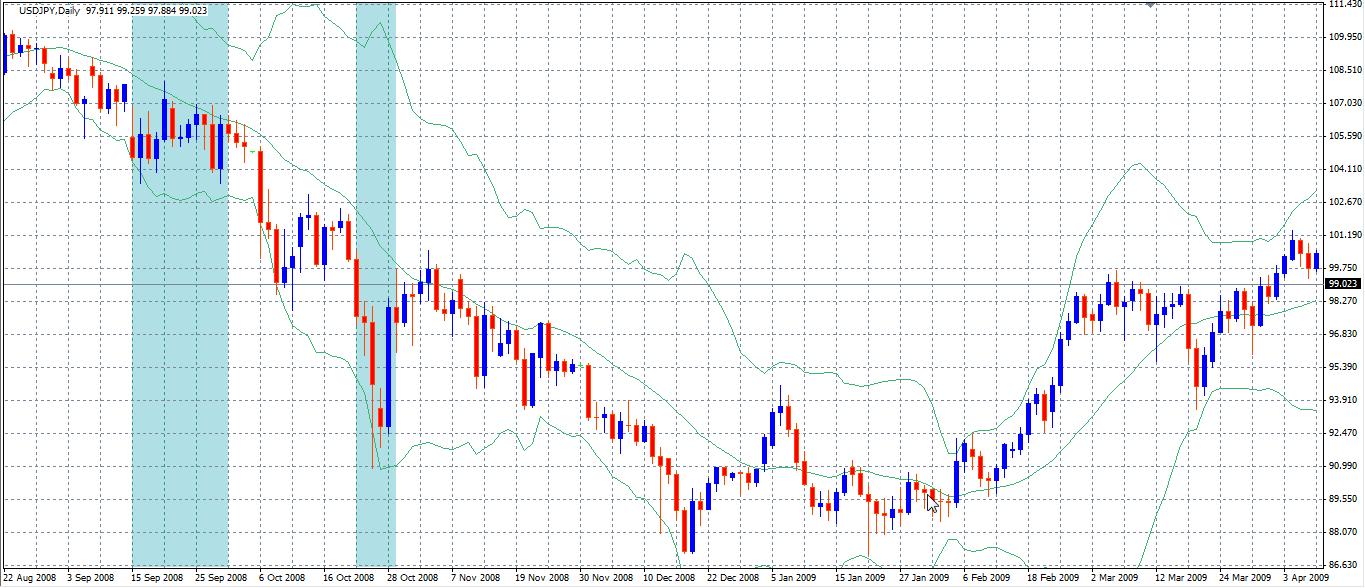 リーマンショックの振り返り : FXで行き着く先は～