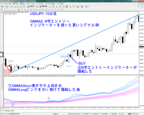 GMMAbuy