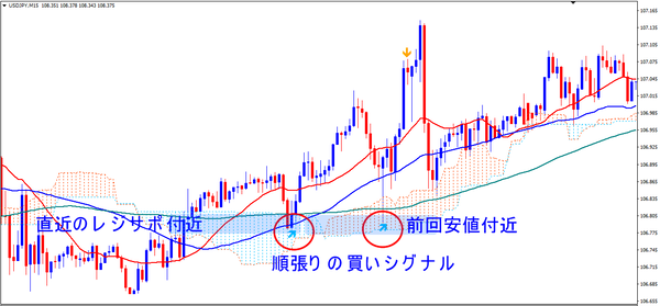 USDJPY_M15_Buy