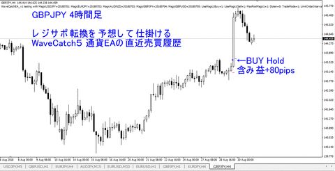 WaveCatch5CurrencyEA_GBPJPY_H4