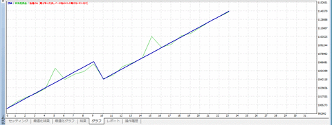 lot05graph