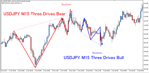 USDJPY_M15_ThreeDrives_Bear_Bull