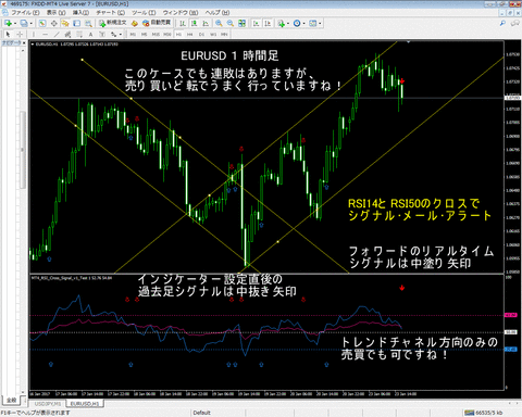 UpDownEURUSD