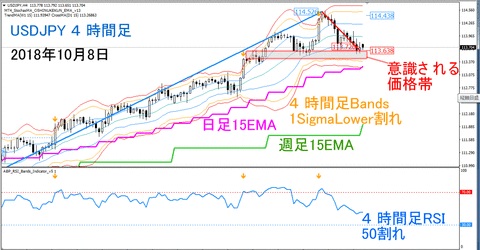 USDJPY_H4_Trend