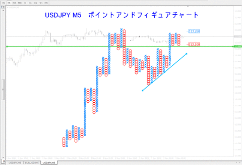 USDJPYM5PFChart