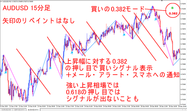 AUDUSD_M15_382_Buy