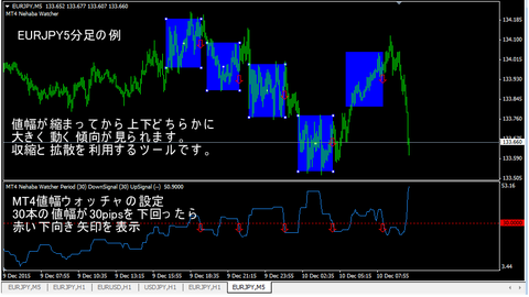 nehaba_downupsignal