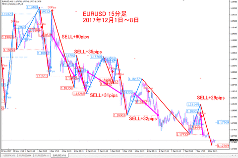 EURUSD_Down_201712