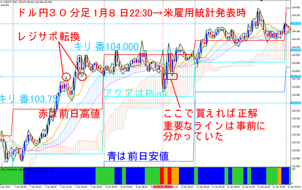 USDJPY_M30