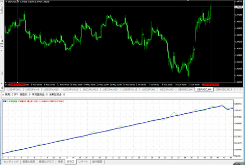 GBPUSDH4_GRAPH