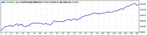 StrategyTester_AngleLineEA_USDJPY_H1