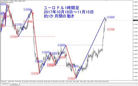 eurusd_h1