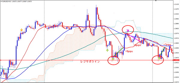 EURUSD_sample2