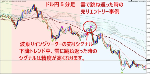 WaveRider_USDJPY_M5_Sell