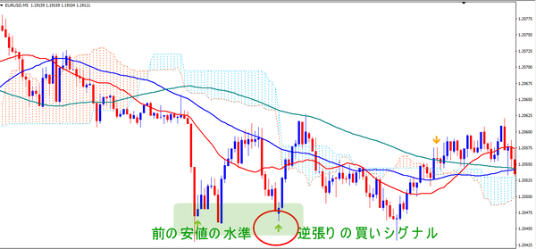 EURUSD_M5_Buy