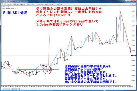 EURUSD_M1_02