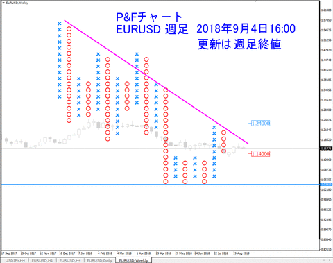 PF_EURUSD_W1