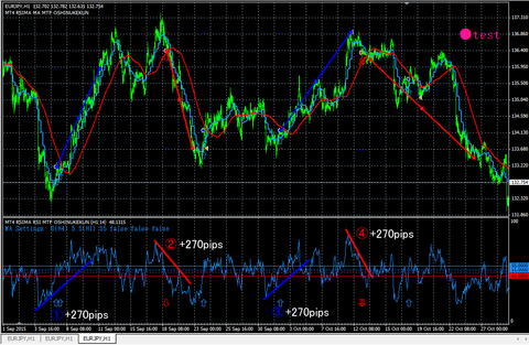 201509_10_EURJPY_H1