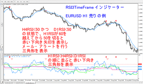 EURUSD_H1_RSI3TF