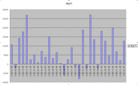 monthgraph