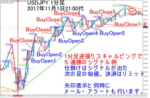 USDJPY_M1_Trade