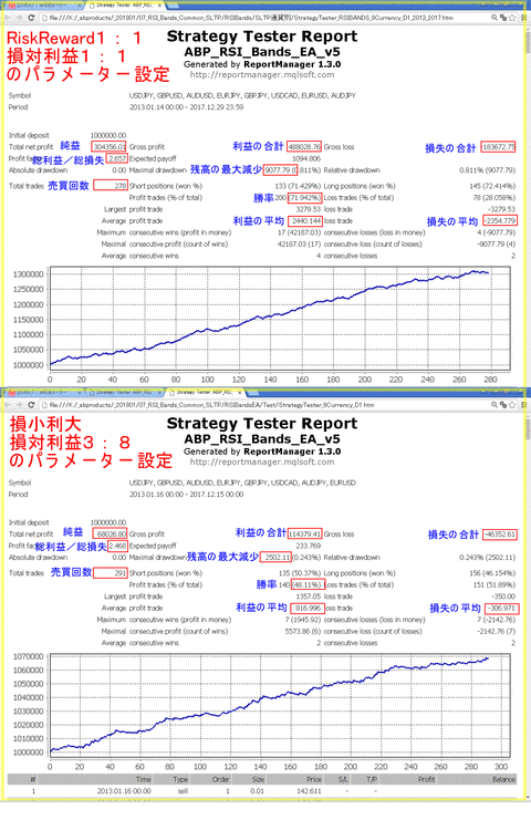 RistReward2type