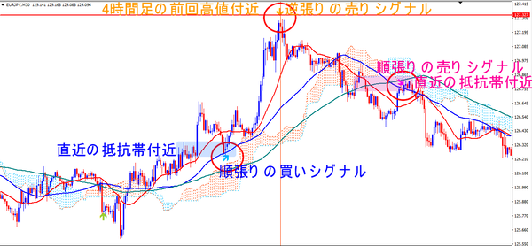 EURJPY_M30_Buy_Sell_Buy