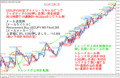 USDJPY_M5_BUY