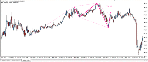 GBPJPY_M5_5-0_Bull