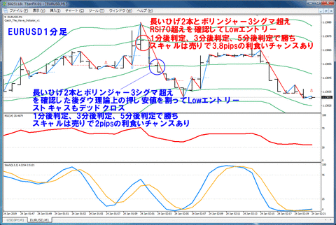 EURUSD_M1_03