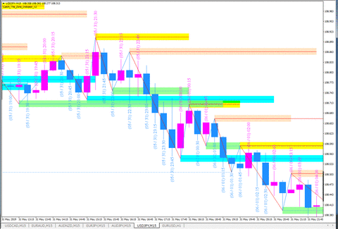 CatchTheZone_USDJPY_M15