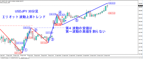 USDJPY_M30_BUY