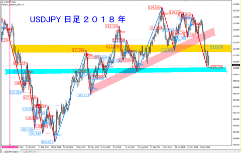 USDJPY_D1