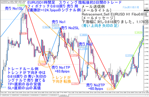 EURUSD_H1_SELL