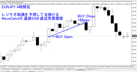 WaveCatch5CurrencyEA_EURJPY_H4