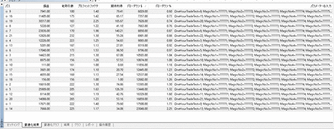 DrawDown