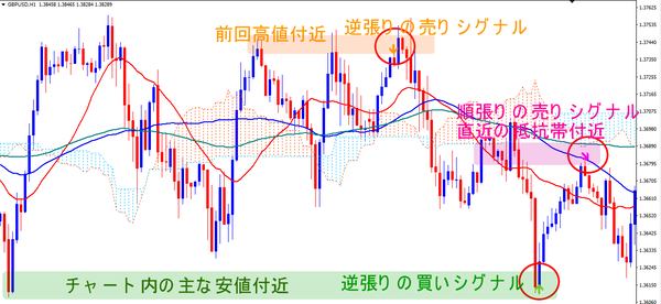 GBPUSD_H1_Sell_Buy_Sell