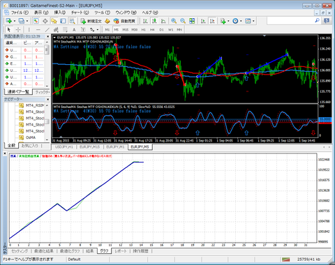 balance_EURJPY_m5_201509w1