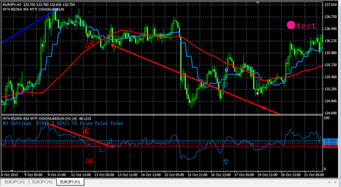 201509_10_EURJPY_H1_s2