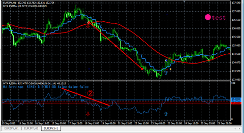 201509_10_EURJPY_H1_s1