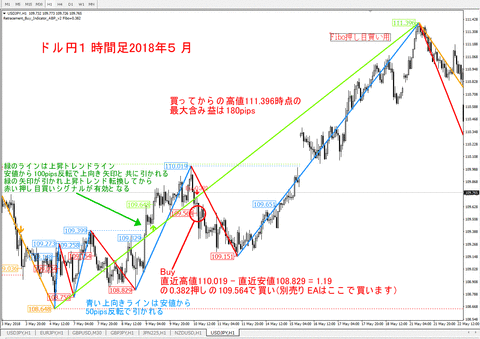 USDJPY_H1_Fibo_Buy