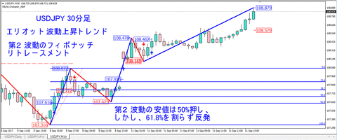 USDJPY_M30_BUY_FIBO