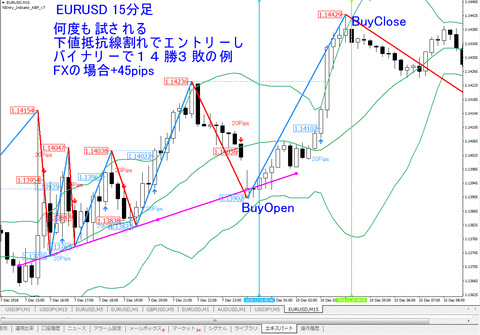 EURUSD_M15