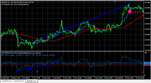 201509_10_EURJPY_H1_b2