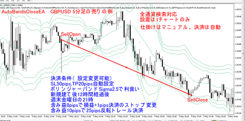 AutoBandsCloseEA_GBPUSD_M5_Sell