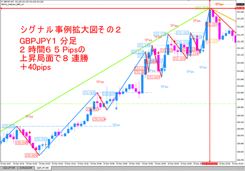 GBPJPY_S2